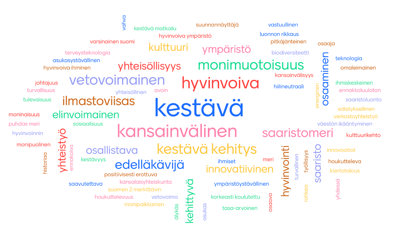 Osallistujien mielestä Varsinais-Suomelle tärkeimpiä teemoja ovat kestävä kasvu ja kehitys sekä ilmastonmuutokseen liittyvät ratkaisut.