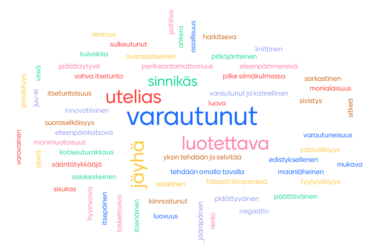 Osallistujat kuvailivat varsinaissuomalaista luonnetta mm. uteliaaksi, varautuneeksi, luotettavaksi, sinnikkääksi mutta jäyhäksi.