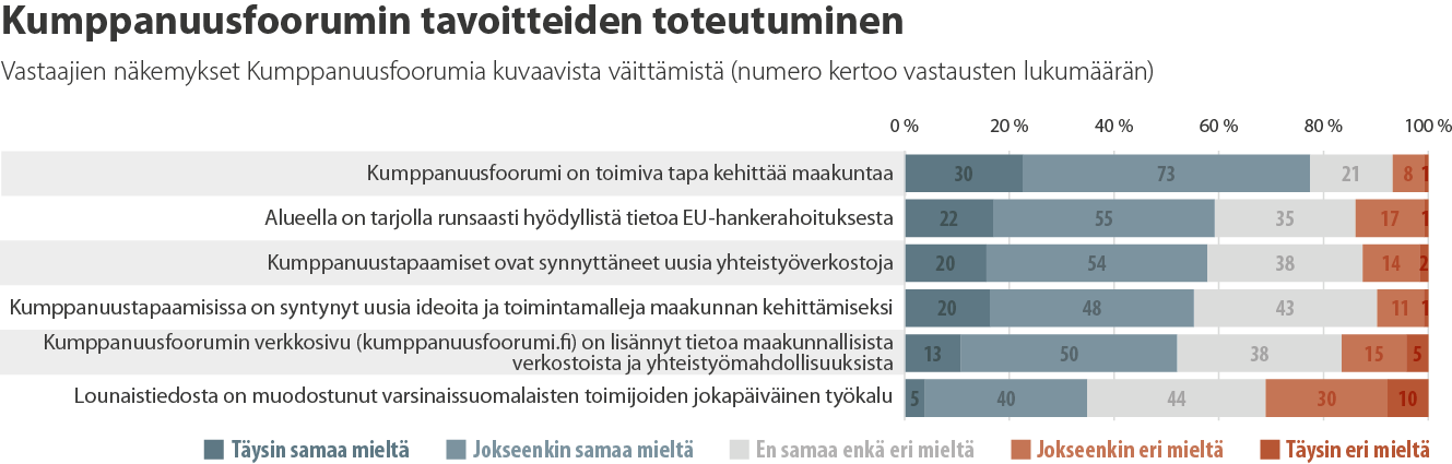 Kumppanuusfoorumia pidetään toimivana tapana kehittää yhteistyötä ja välittää avointa tietoa.